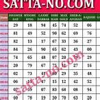 delhi 2pm game|New Delhi 2PM Satta King .